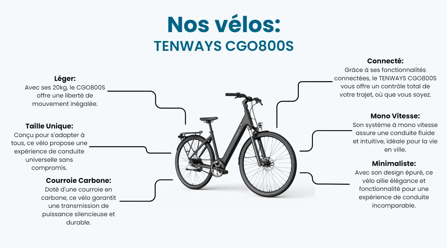 Velo Tenways en leasing